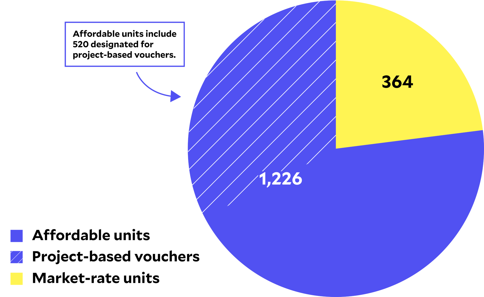 Pittsburgh's housing authority is spending millions in Section 8